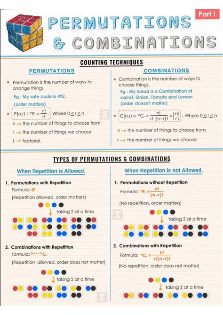 11 Combinations of 8