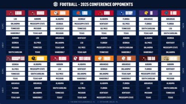 2025 SEC Football Schedule | College Football Network
