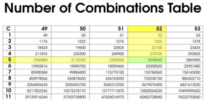 50 Combinations of 7