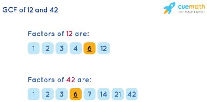 GCF of 42 and 12