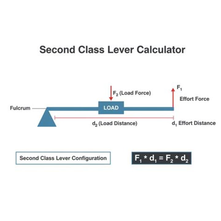 Lever Systems Formula Calculator