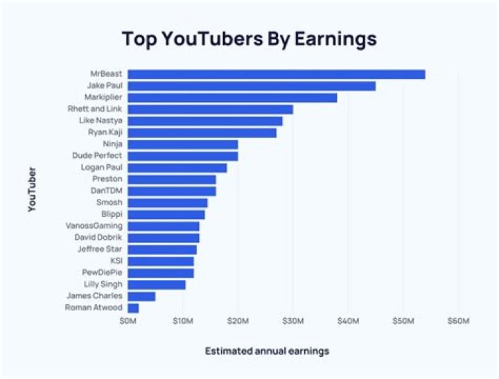 Piranha Bytes net worth, income and estimated earnings of Youtuber channel